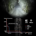 Rovyvon - S23 Compact 4000 Lumens Search Flashlight - Black - Image 5