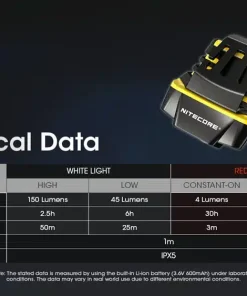 Alternative view of Nitecore NU11 Motion Sensor Clip-On Cap Light